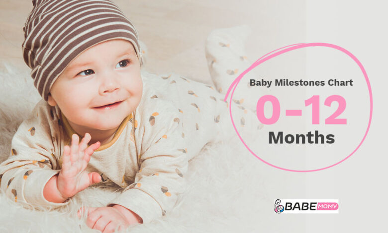 Baby milestones chart 0-12 months